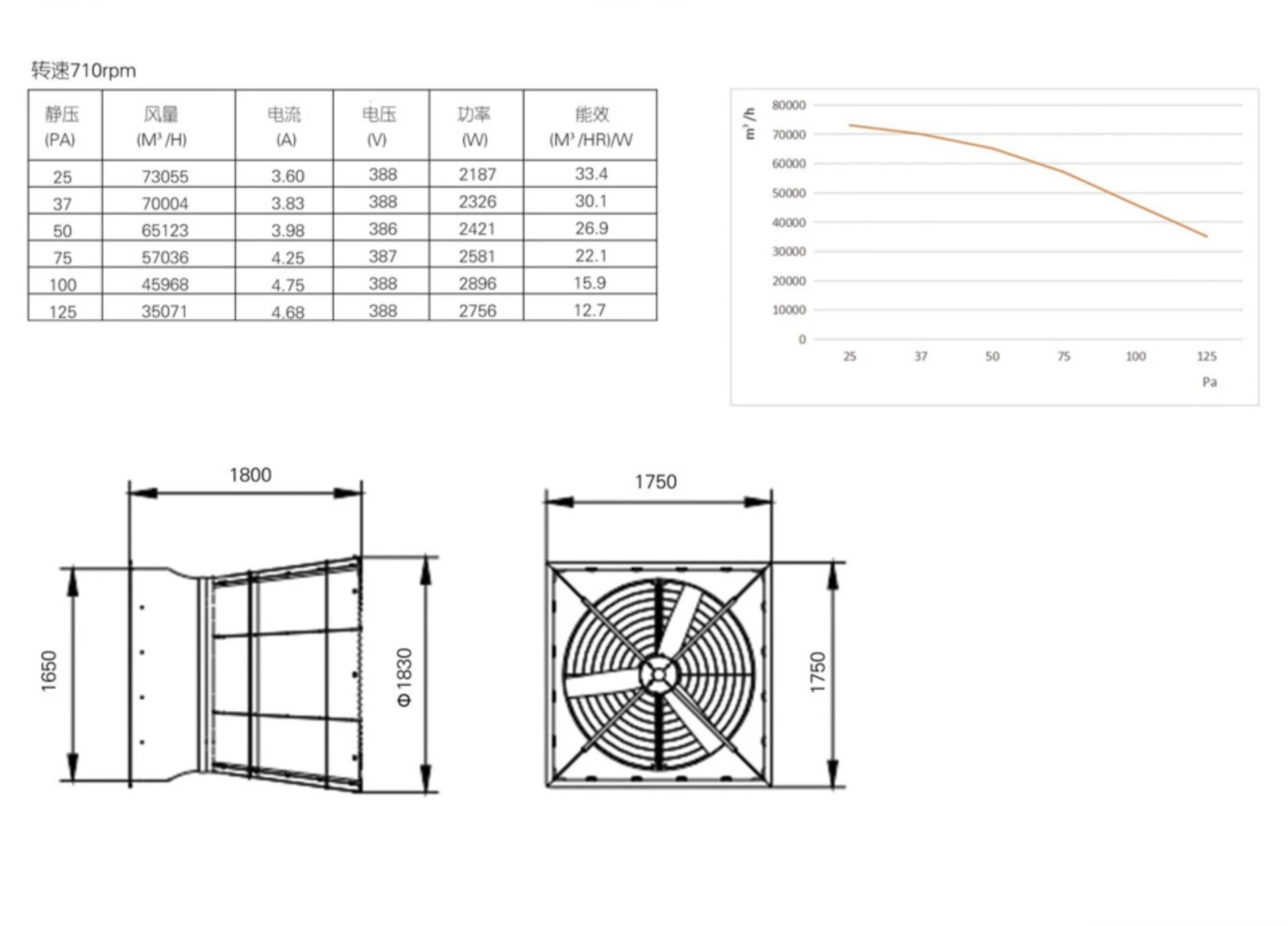 57 inch low pressure fan