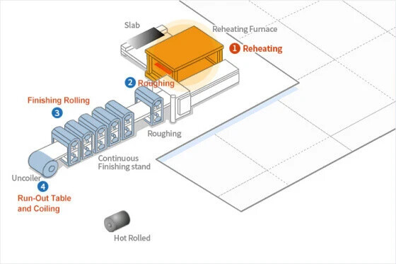 Hot Rolled Steel Hot Rolled Steel