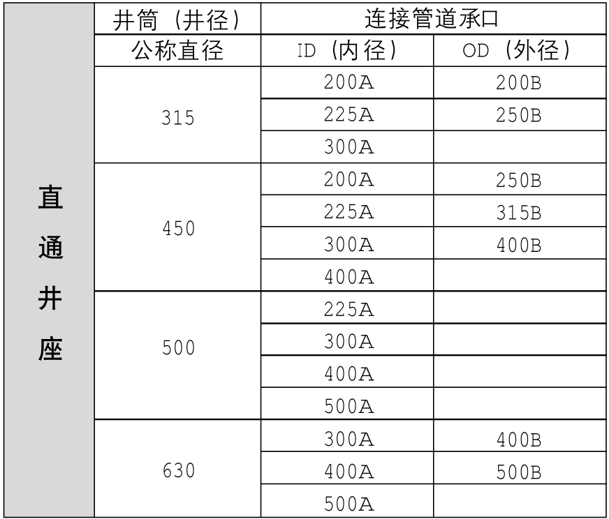 Série sur la sédimentation de l'eau de pluie - à travers le fond du puits