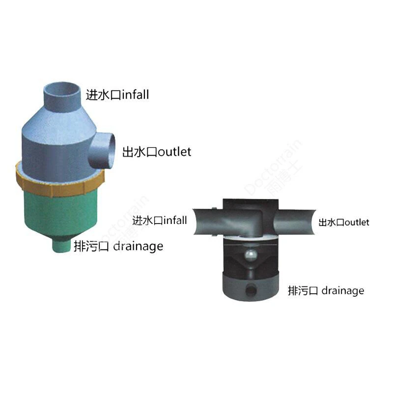 Systèmes d'élimination et de filtration