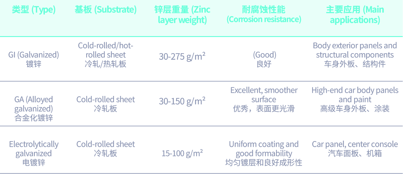 1789703613959420254396960768.png Automotive Steel