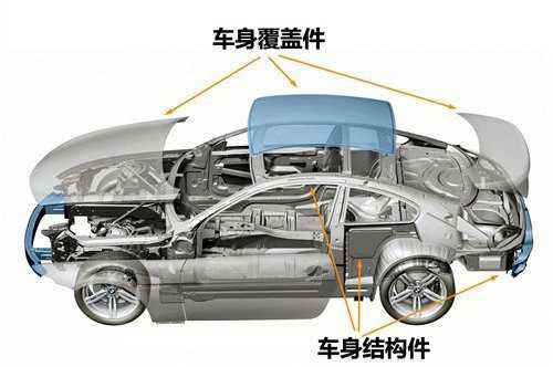 1789703615959420263314055168.jpeg Automotive Steel
