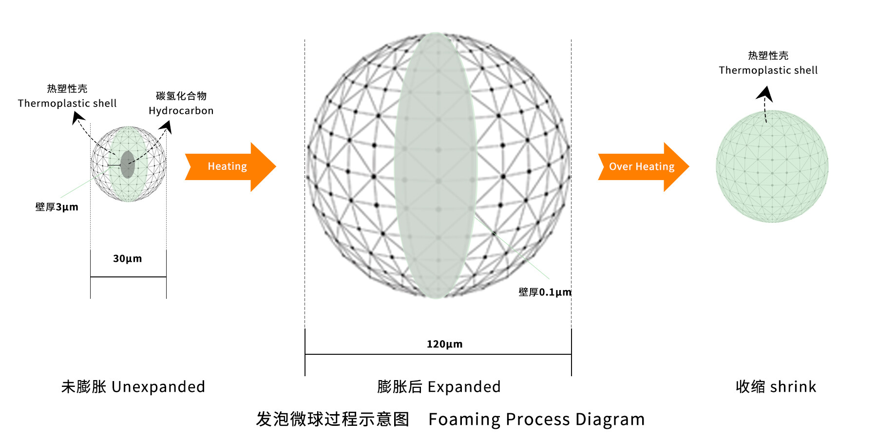 Optimization of Foaming Microspheres for Lightweight PVC Shoe Materials