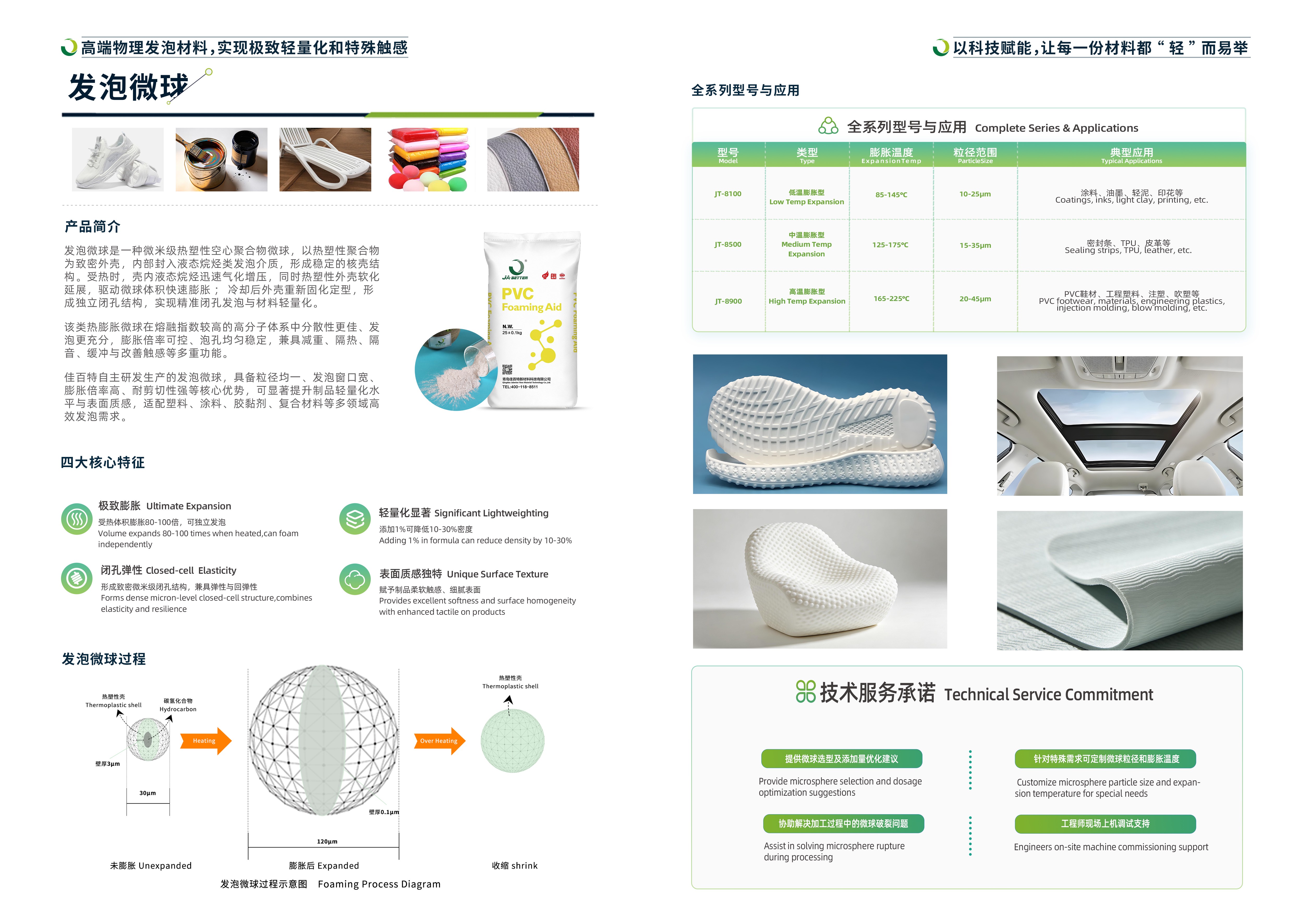 EVA Lightweight Production Empowered by Shoe Material Foaming Technology
