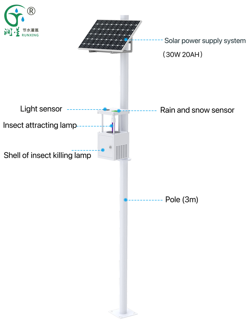 Lampe insecticide IoT Lampe insecticide IoT