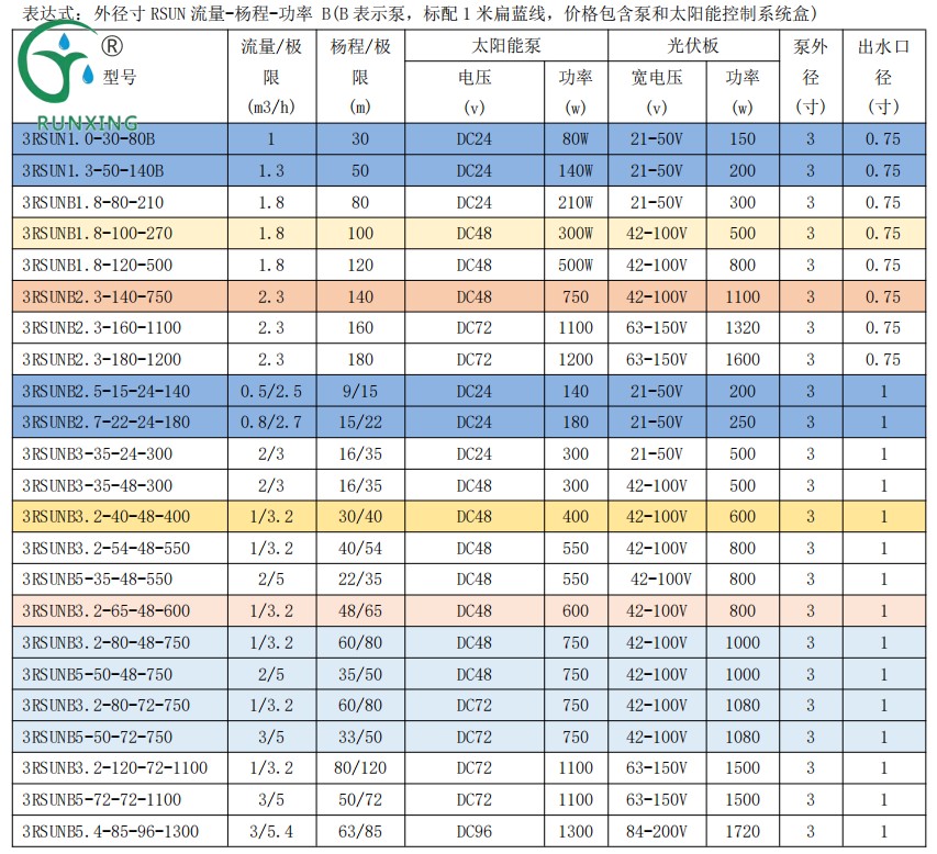 表达式1-3寸.png 表达式1-3寸.png