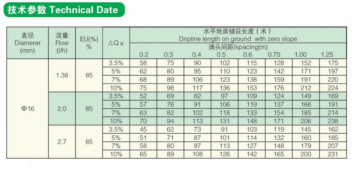 Bande d'irrigation goutte à goutte