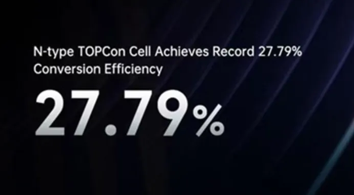 Jinko Solar Sets 27.79% TOPCon Cell Efficiency Record