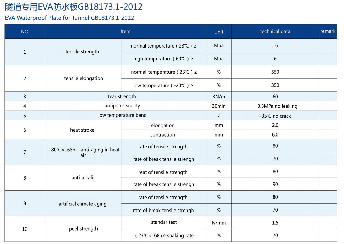 Membrane d'étanchéité pour tunnel