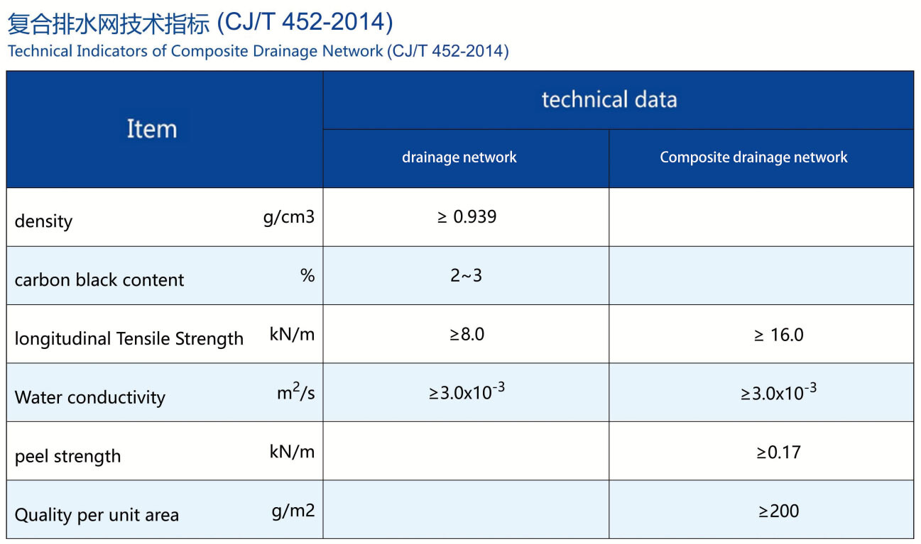 Filet de drainage composite
