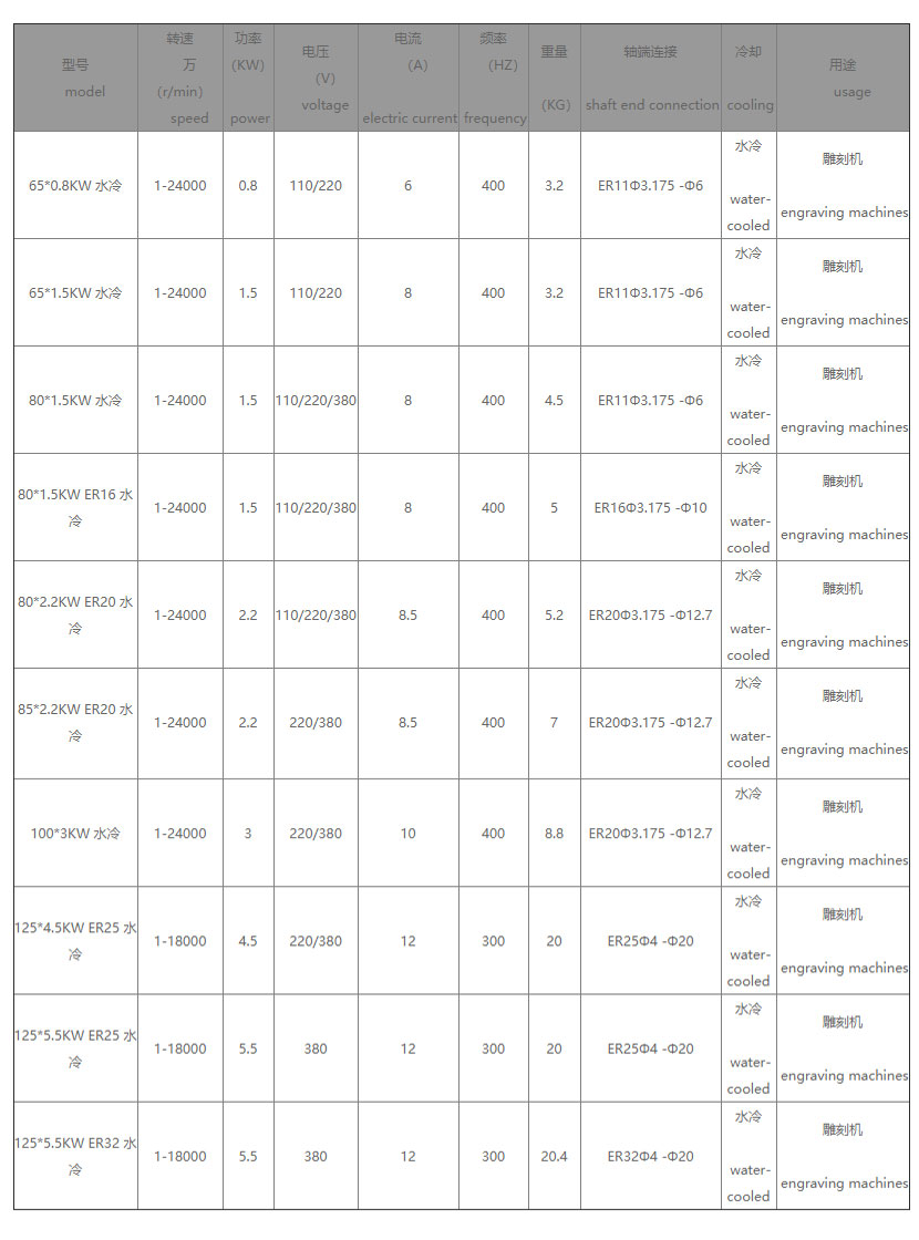 GoodCut Air and Water Cooling Spindle and Driver Detail 2.png
