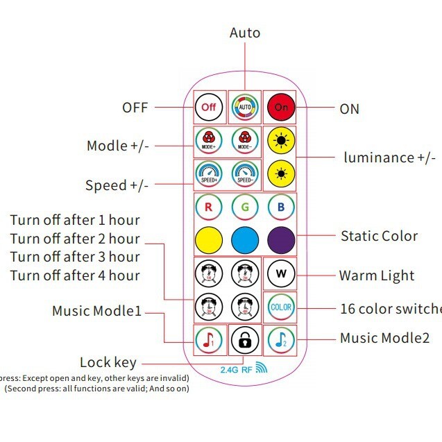 Amazon's best-selling outdoor SURPLIFE Bluetooth RGB Symphony IP67 eaves light eaves atmosphere light