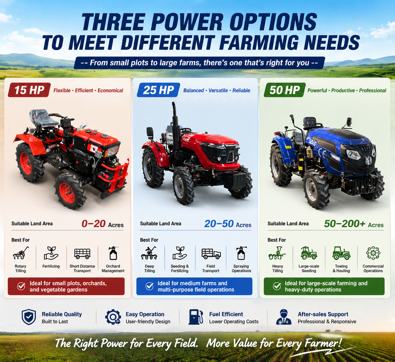 Picking Your Perfect Tractor Buddy: A Super Simple Guide 