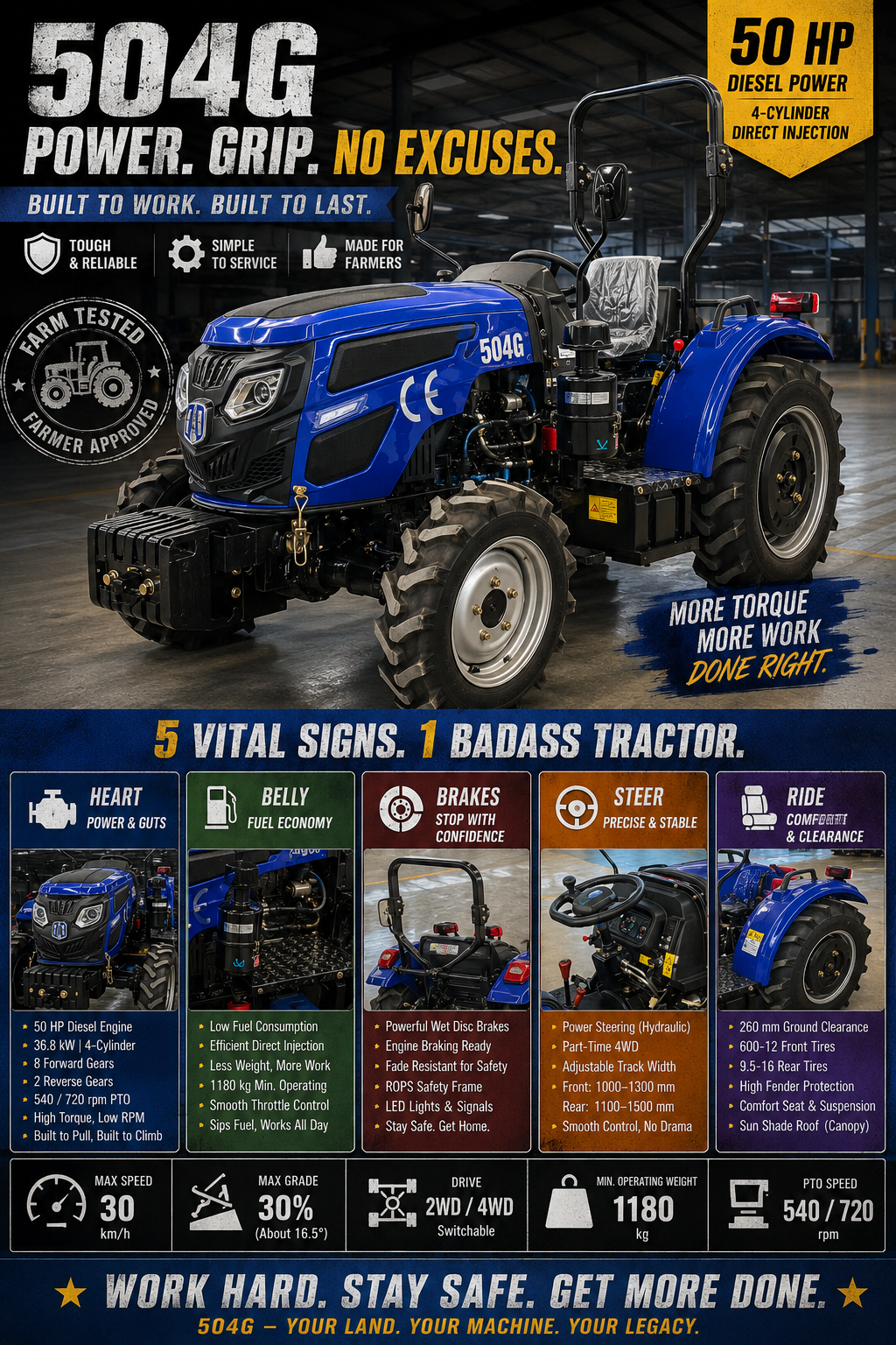 What Makes a Good Tractor? – Build Your Own Damn Rating System, Fam What Makes a Good Tractor? – Build Your Own Damn Rating System, Fam