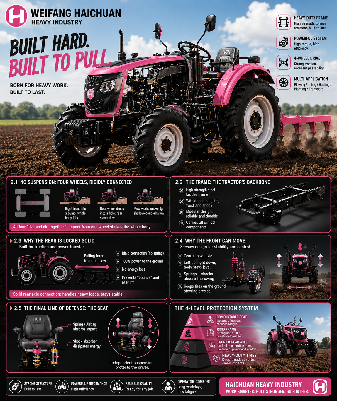 LOCKED BACK, SEESAW FRONT: A RAW-ASS BREAKDOWN OF THE TRACTOR’S FRAME & SUSPENSION LOCKED BACK, SEESAW FRONT: A RAW-ASS BREAKDOWN OF THE TRACTOR’S FRAME & SUSPENSION