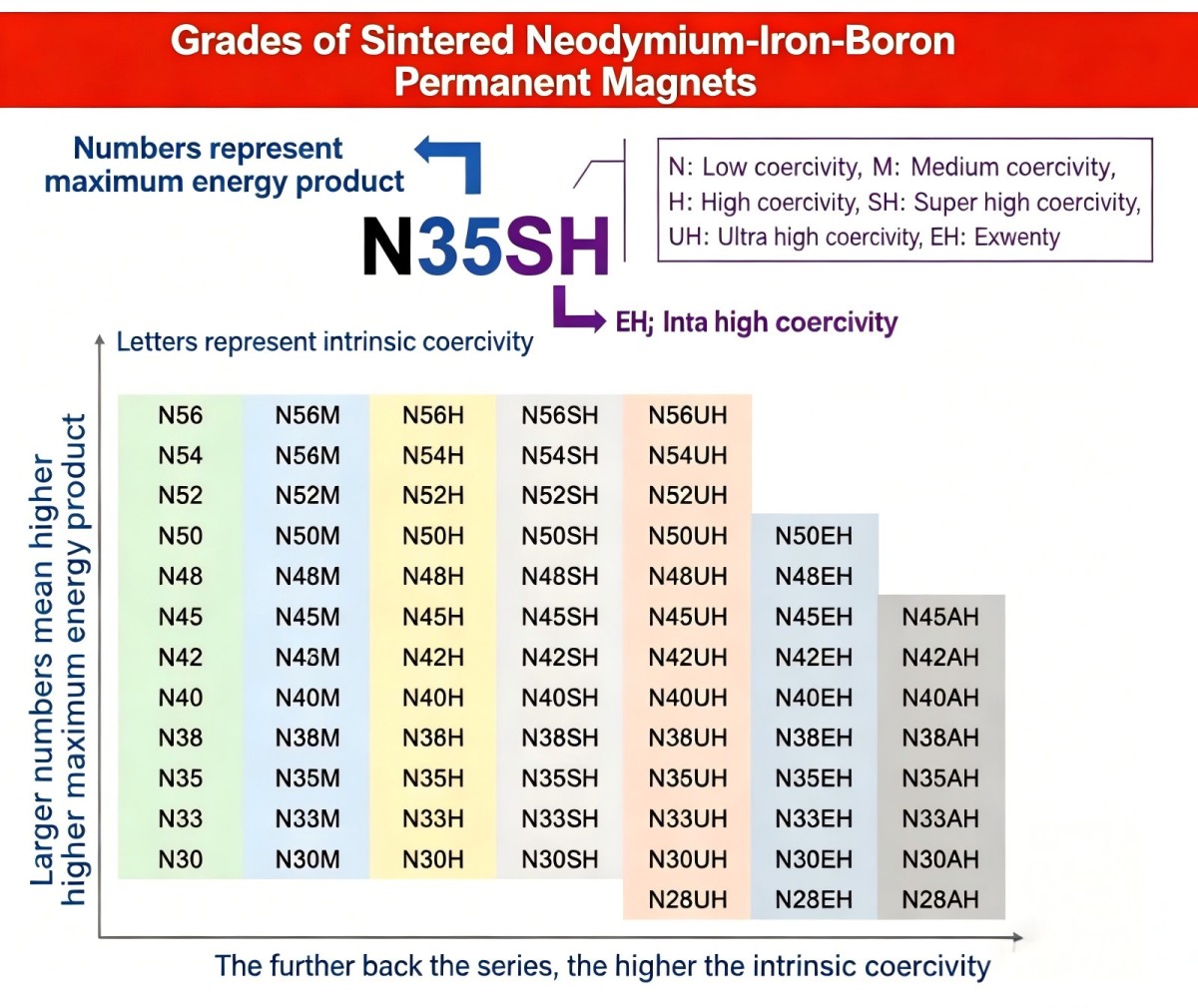 magnet-grade-reference-chart What Is a Neodymium Magnet? A Complete Guide to NdFeB Magnets