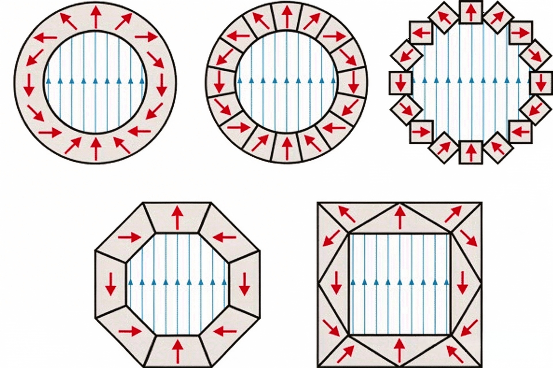 Why Are High-End Devices Using Halbach Arrays? A Complete Guide to the Hidden Champion of Magnet Technology