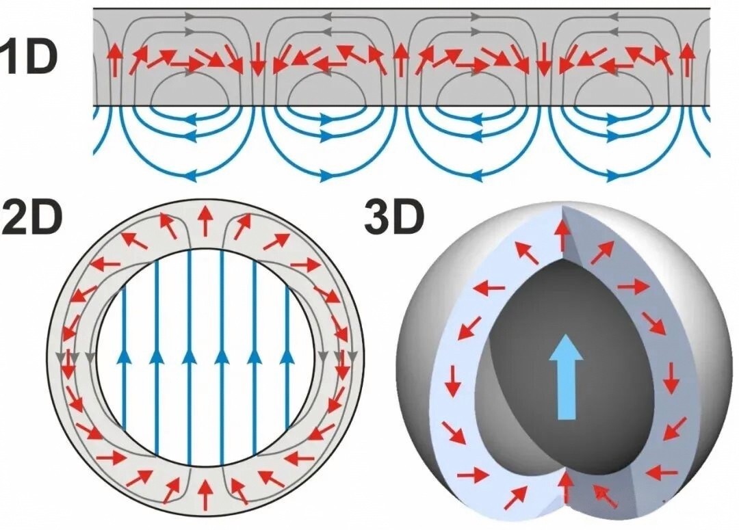 Why Are High-End Devices Using Halbach Arrays? A Complete Guide to the Hidden Champion of Magnet Technology