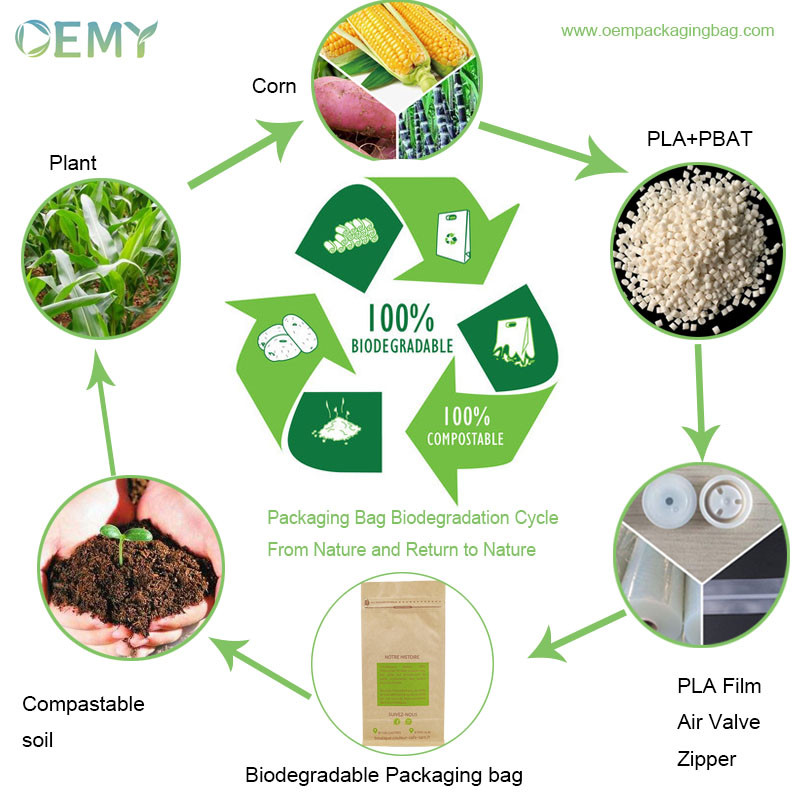 packaging bags cycle.jpg