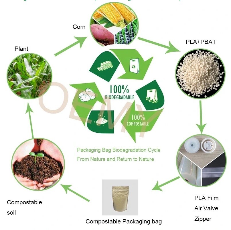 屏幕截图_5-3-2025_154248_www.oemypackaging.com.jpeg 屏幕截图_5-3-2025_154248_www.oemypackaging.com.jpeg