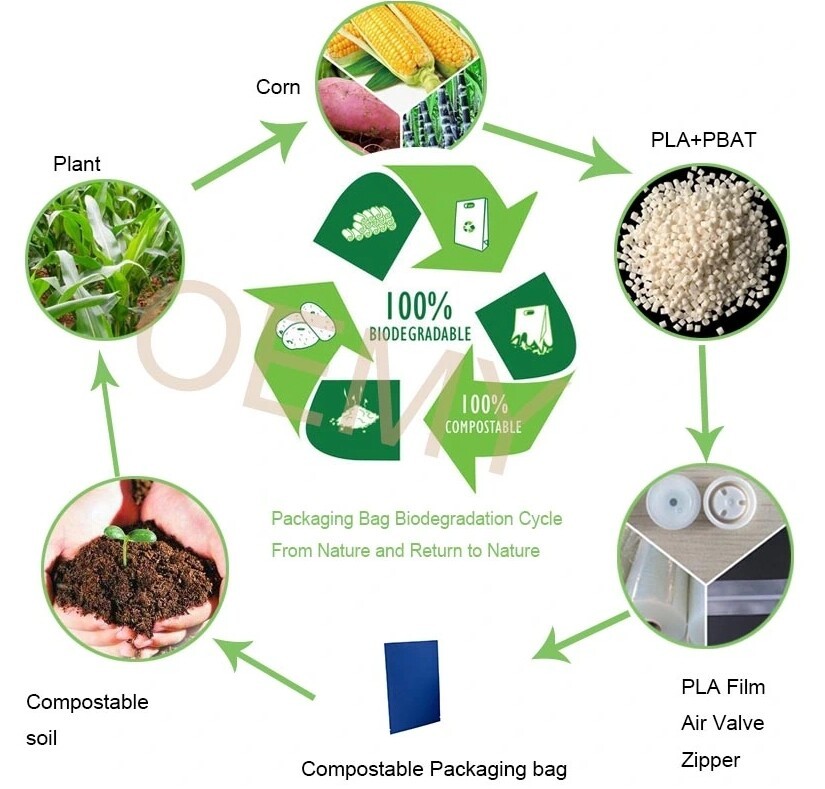 屏幕截图_12-3-2025_152840_www.oemypackaging.com.jpeg 屏幕截图_12-3-2025_152840_www.oemypackaging.com.jpeg