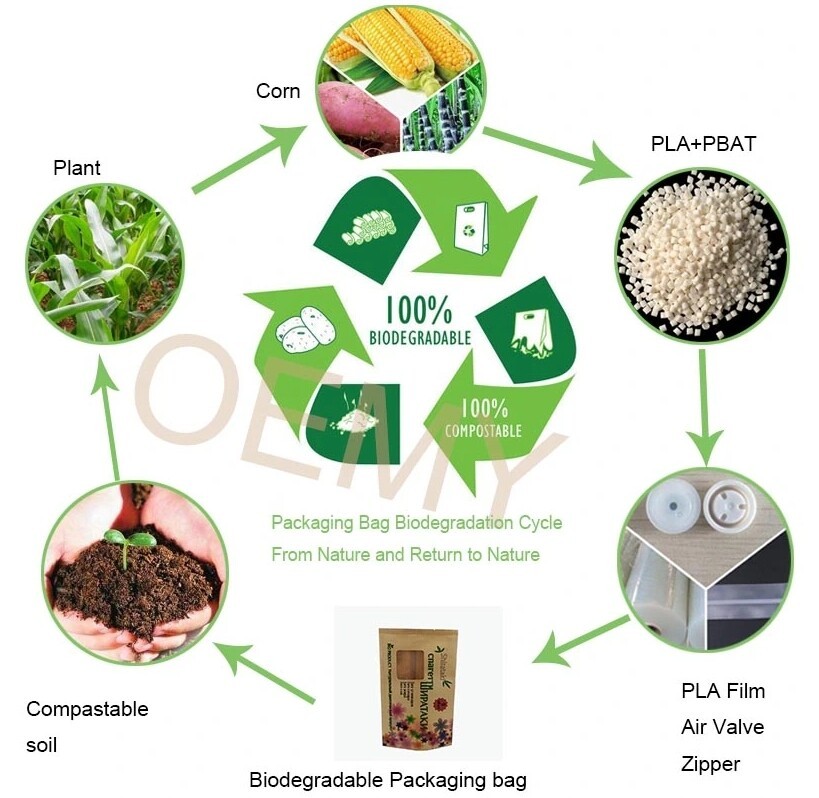 屏幕截图_14-3-2025_104239_www.oemypackaging.com.jpeg 屏幕截图_14-3-2025_104239_www.oemypackaging.com.jpeg