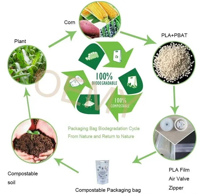 屏幕截图_18-3-2025_11746_www.oemypackaging.com.jpeg 屏幕截图_18-3-2025_11746_www.oemypackaging.com.jpeg