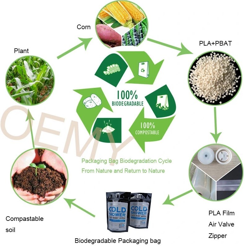 屏幕截图_19-3-2025_112717_www.oemypackaging.com.jpeg 屏幕截图_19-3-2025_112717_www.oemypackaging.com.jpeg