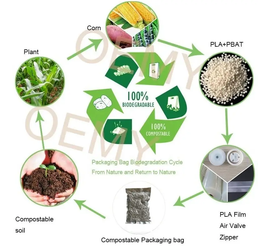 屏幕截图_31-3-2025_103237_www.oemypackaging.com.jpeg 屏幕截图_31-3-2025_103237_www.oemypackaging.com.jpeg