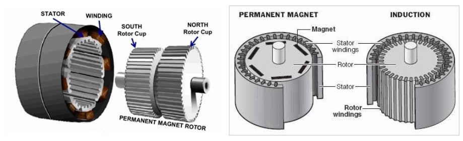 Structure of permanent magnet motor.png Structure of permanent magnet motor.png