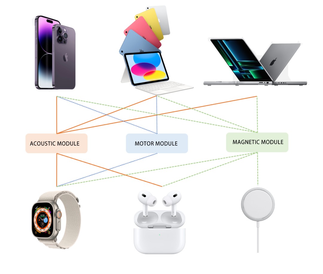 Neodymium Magnetic Steel in Consumer Electronics Products.png Neodymium Magnetic Steel in Consumer Electronics Products.png
