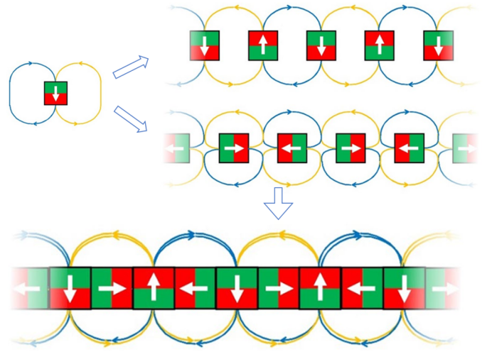 Halbach Array & One-Sided Magnetic Focusing Effect Halbach Array & One-Sided Magnetic Focusing Effect