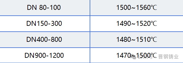 中频炉出铁温度要求 中频炉出铁温度要求