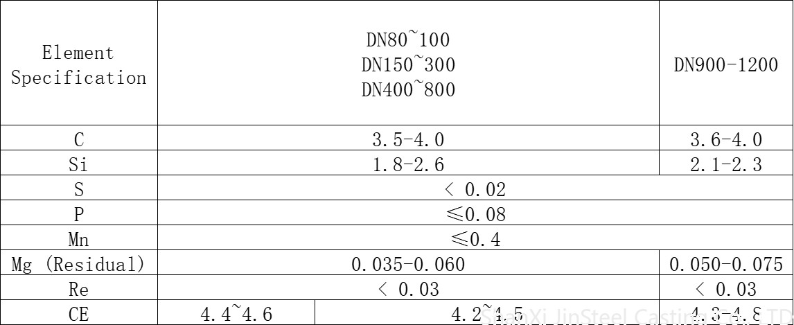 球化规格要求 英文 球化规格要求 英文