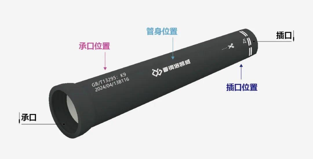 فحص جودة مظهر أنابيب الحديد المطاوع