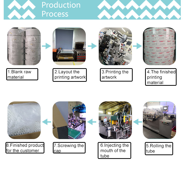 Production Process