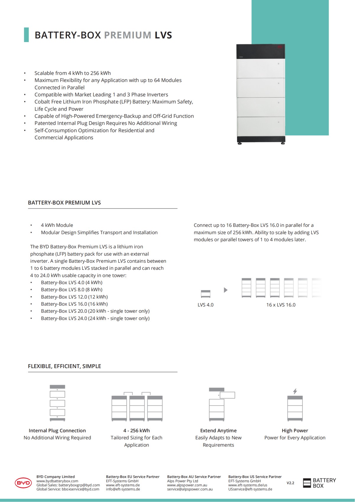 230318-Premium-Datasheet-LVS-V2.2-EN-6415367b258dd-1_00.png 230318-Premium-Datasheet-LVS-V2.2-EN-6415367b258dd-1_00.png