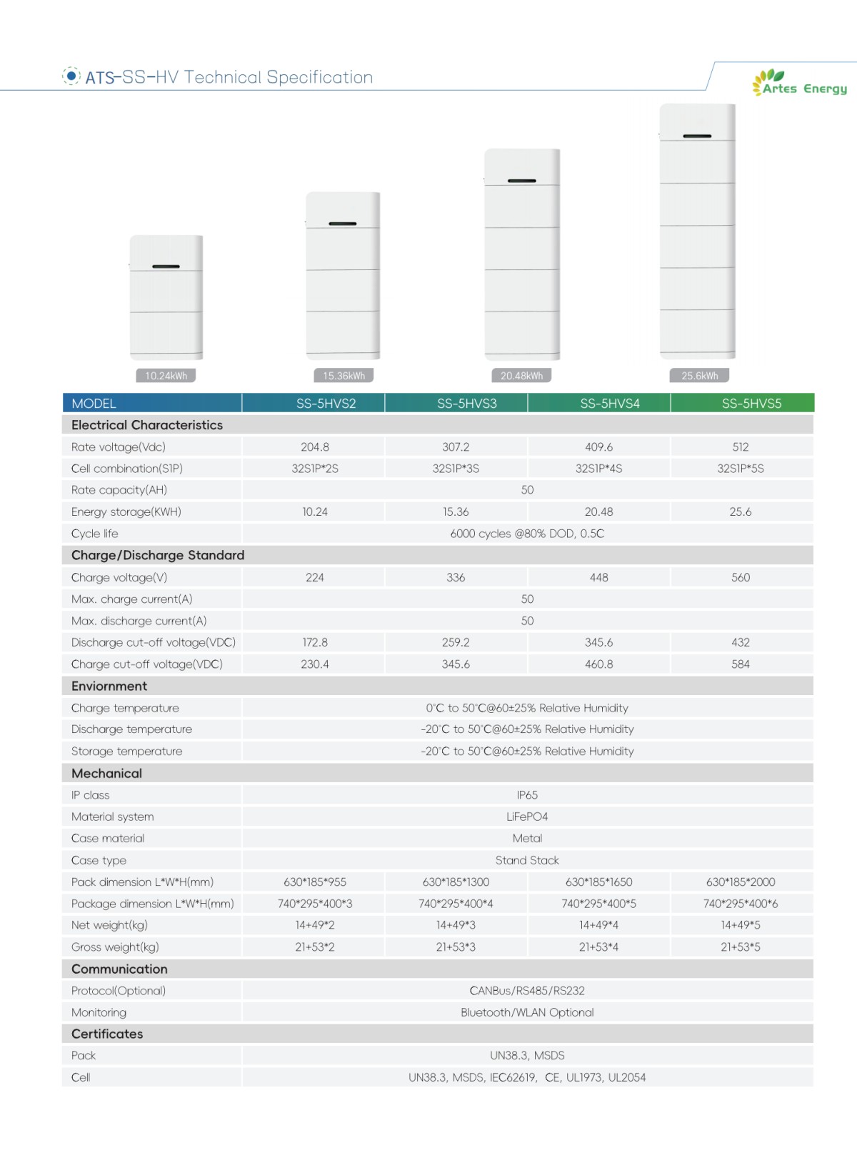 ATS HV Stack Battery(1)_03.png ATS HV Stack Battery(1)_03.png
