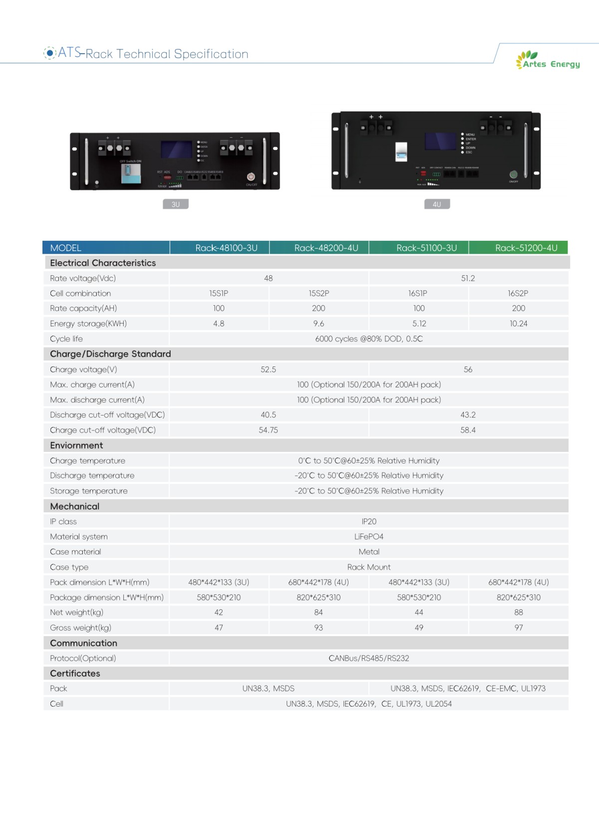 ATS Rack Mount Battery(1)_03.png ATS Rack Mount Battery(1)_03.png