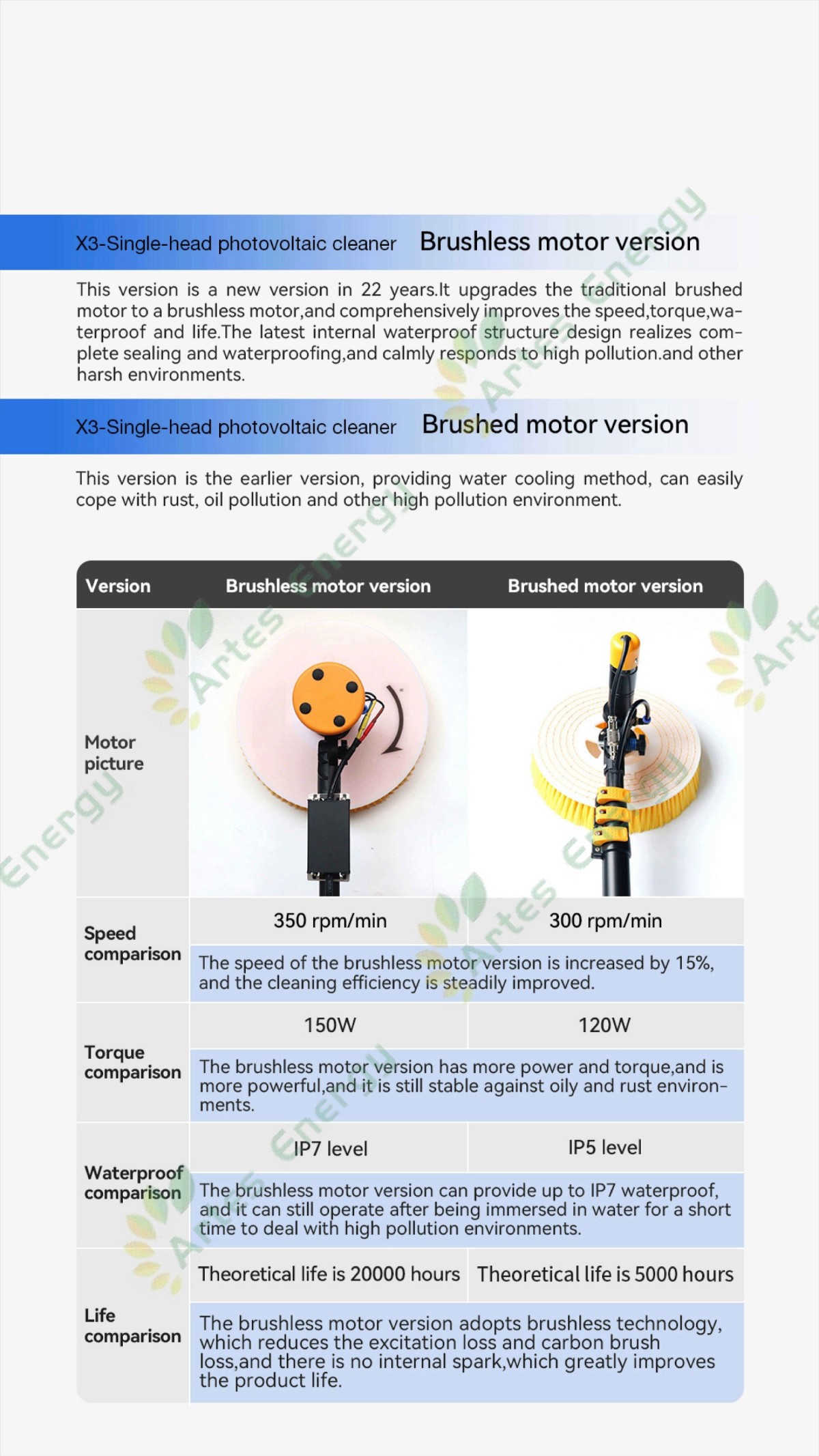 ATS brush catalogue_01.jpg