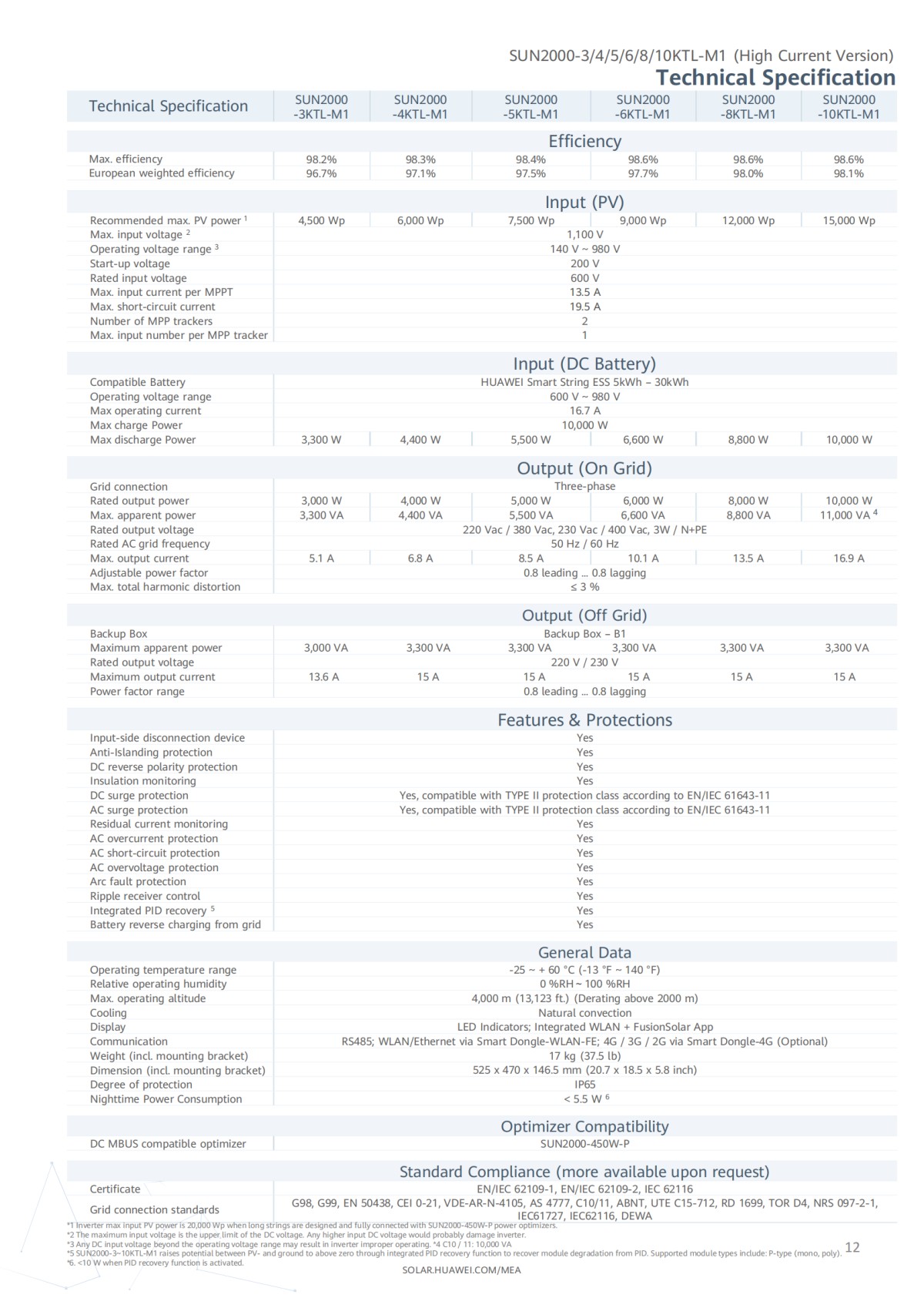 SUN2000-3-10KTL-M1-HC_01.png SUN2000-3-10KTL-M1-HC_01.png