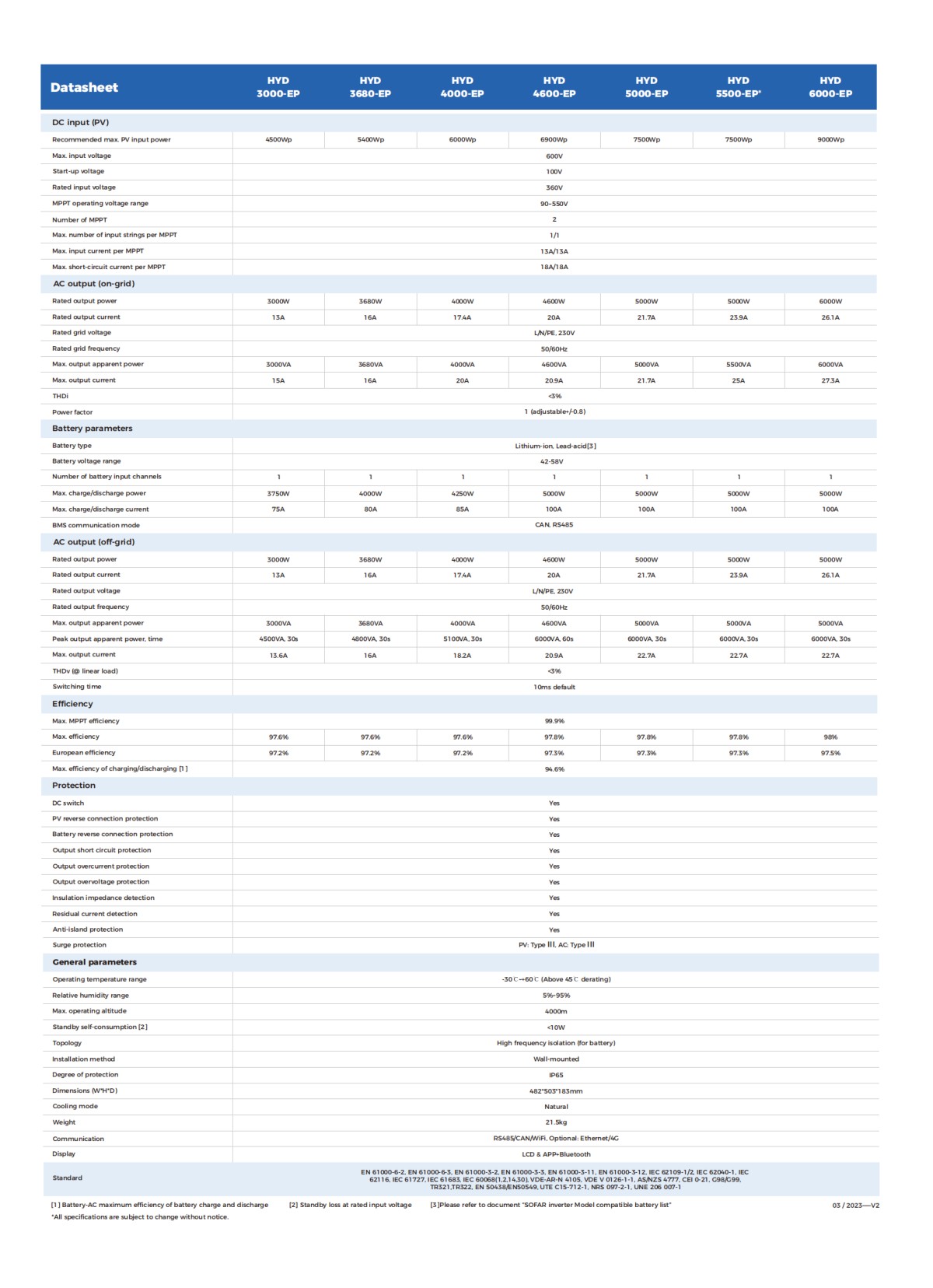HYD 3000~6000-EP_00(1).png HYD 3000~6000-EP_00(1).png
