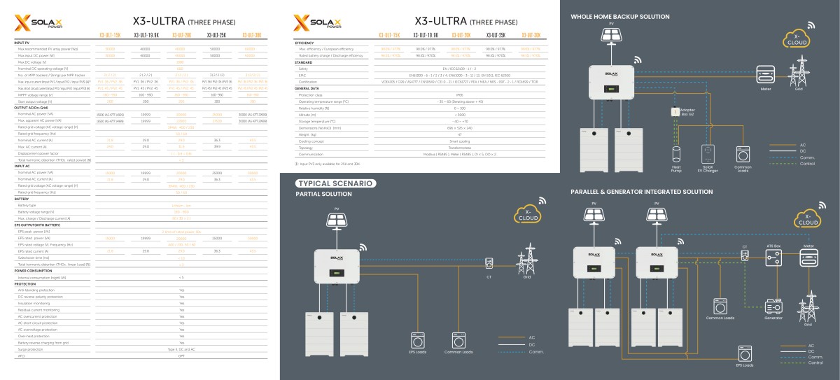 x3-ultra-datasheet-en_01.png