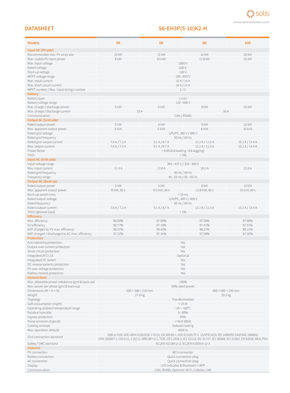 Solis_datasheet_S6-EH3P(5-10)K2-H_Global_V3,4_202411_01.png Solis_datasheet_S6-EH3P(5-10)K2-H_Global_V3,4_202411_01.png