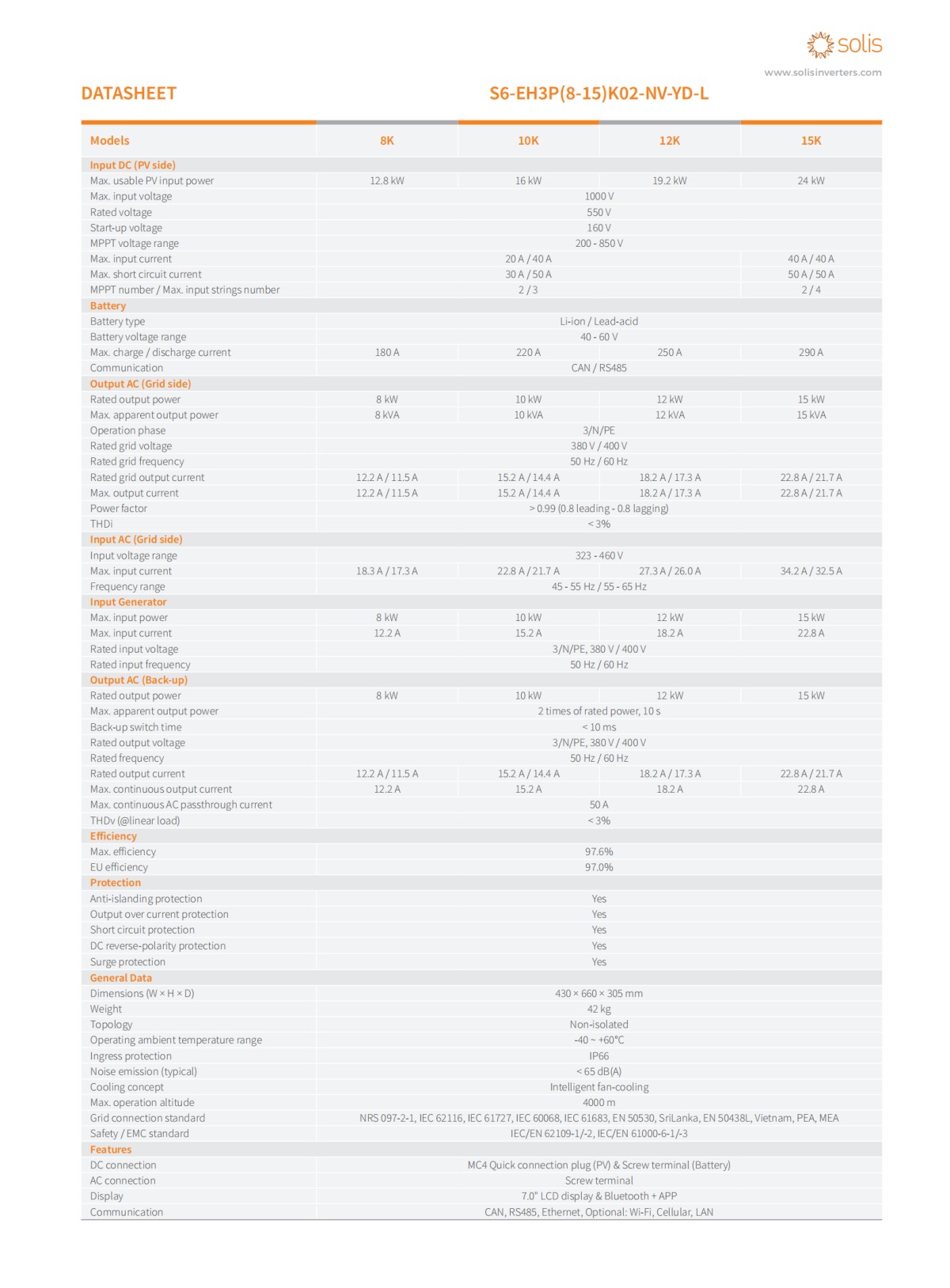 Solis_datasheet_S6-EH3P(8-15)K02-NV-YD-L_Global_V2,7_202409_01.png Solis_datasheet_S6-EH3P(8-15)K02-NV-YD-L_Global_V2,7_202409_01.png