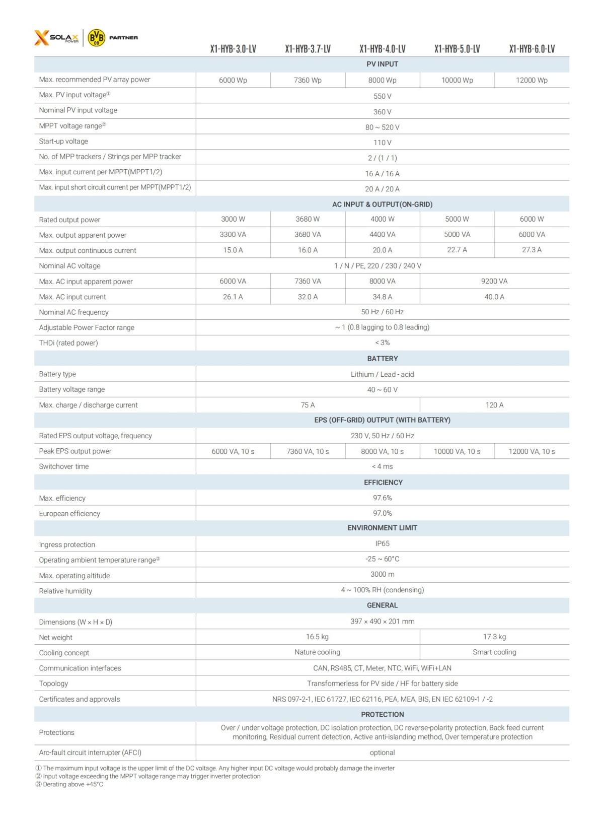 solax-x1-hybrid-lv-datasheet-en_01.jpg