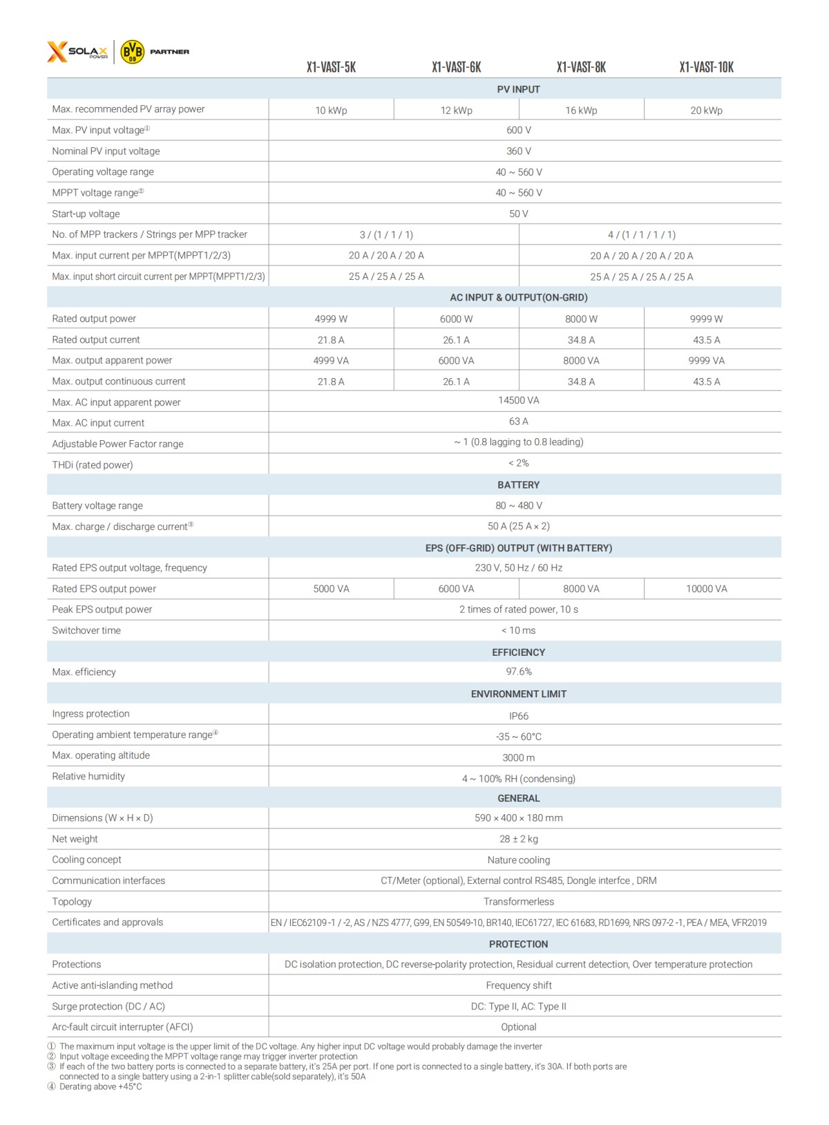 solax-x1-vast-datasheet-en_01.png