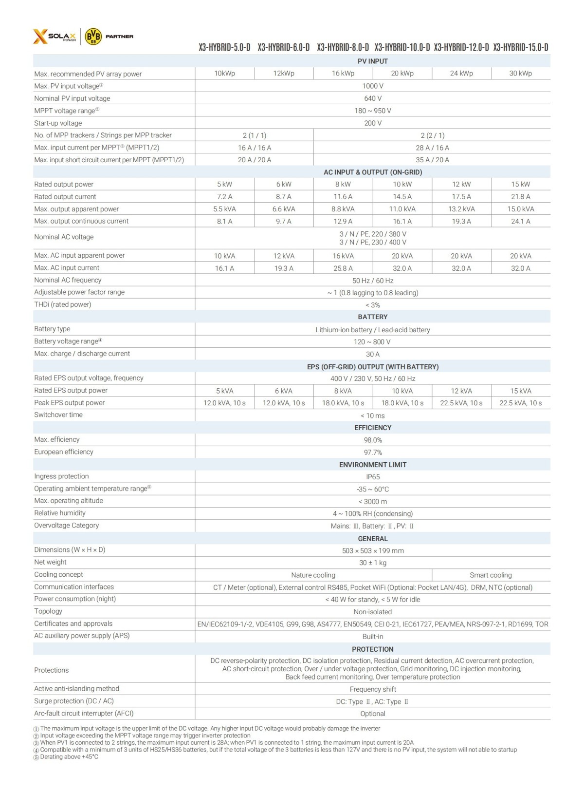 solax-x3-hybrid-g4-datasheet-en_01.jpg