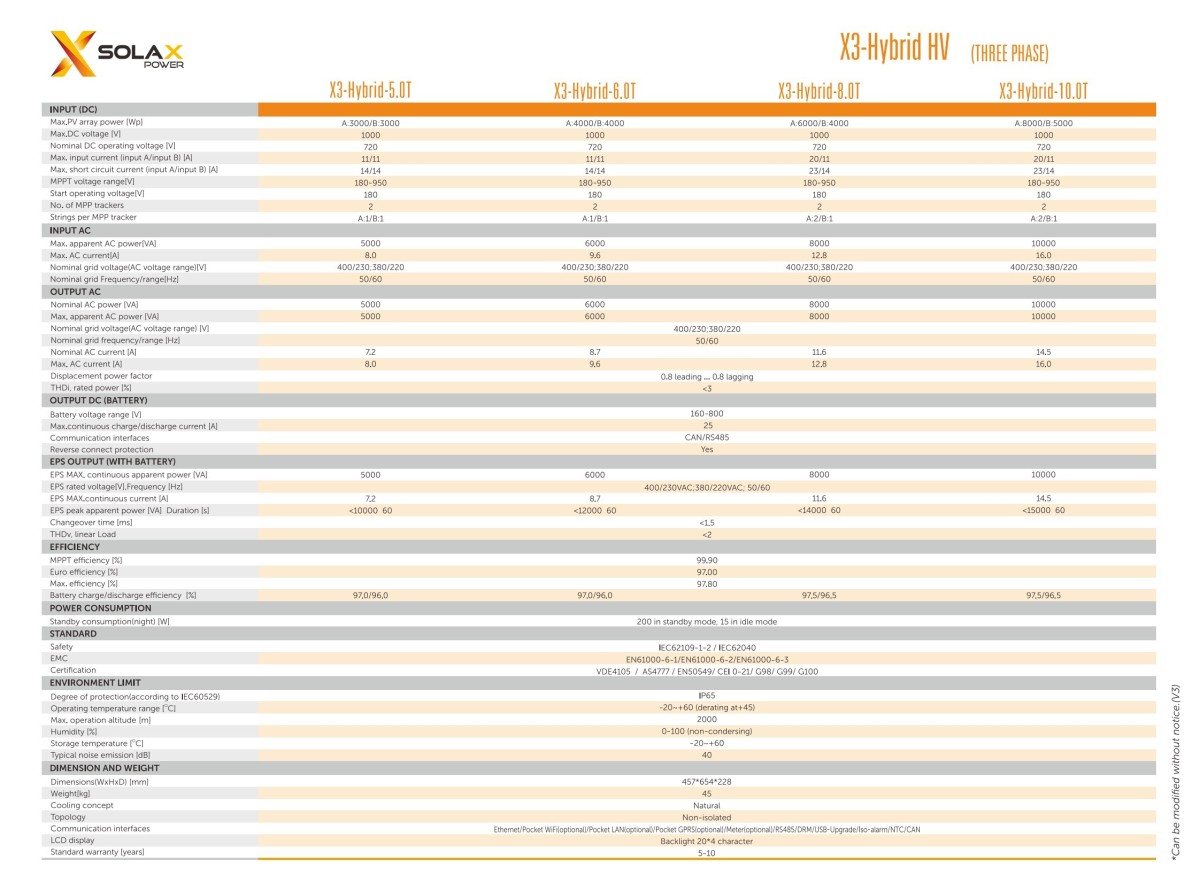 x3-hybrid-datasheet-en_01.jpg x3-hybrid-datasheet-en_01.jpg