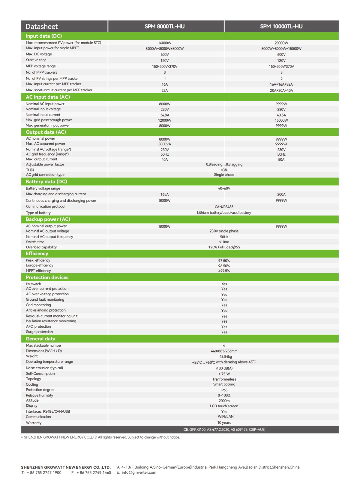 SPM_8000-10000TL-HU_Datasheet_EN_202409_01.png SPM_8000-10000TL-HU_Datasheet_EN_202409_01.png